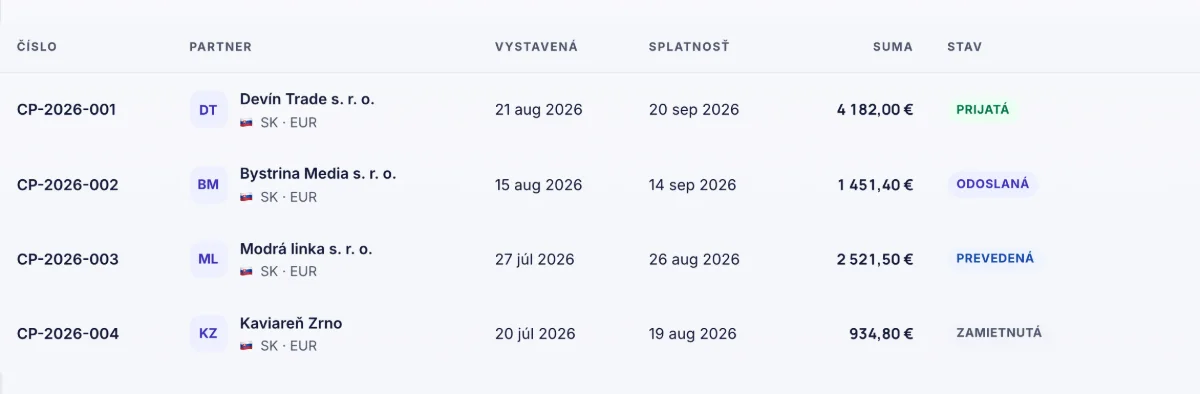 Záložka Ponuky v aplikácii Fakturista so stavmi prijatá, odoslaná a prevedená.